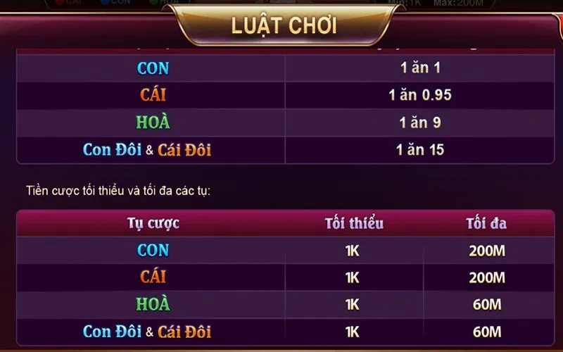 Các mức thưởng đang có trong ô cược của game