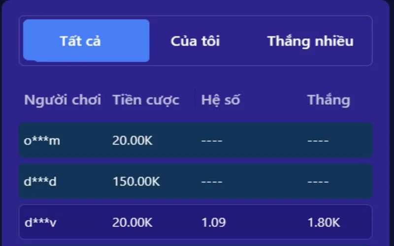 Cách tham gia tựa game siêu dễ hiểu cho tân thủ