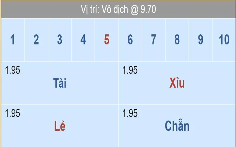 Điểm qua các loại cược căn bản của Đua xe Vinbet