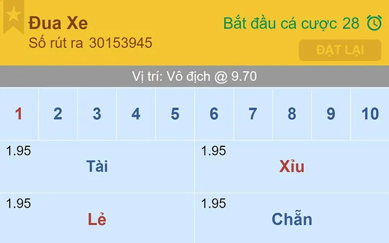 Đua Xe Vinbet | Cơ Hội Sang Giàu Trong Tíc Tắc