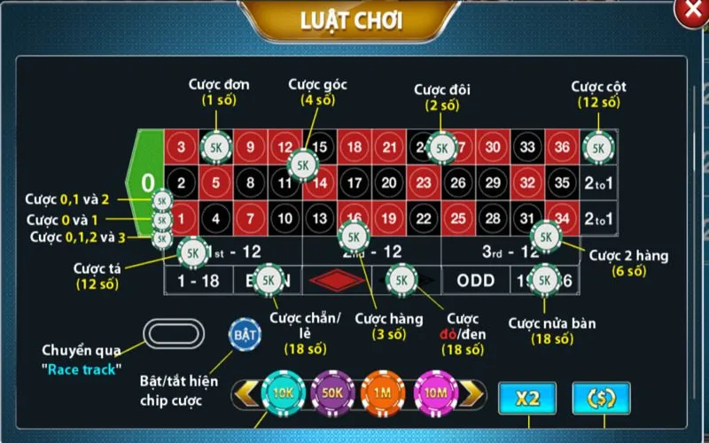 Mức thưởng nên biết khi đặt cược Roulette Vinbet