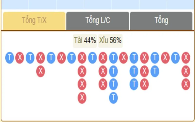 Soi cầu luôn mở ra cơ hội thắng cực khủng