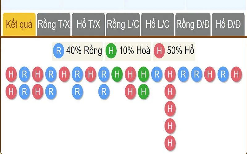 Tận dụng bảng thống kê của hệ thống