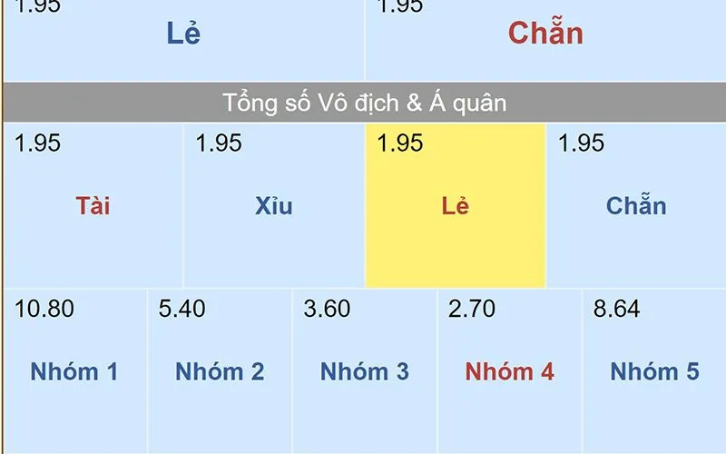 Tổng hợp cửa cược nâng cao của Đua xe Vinbet